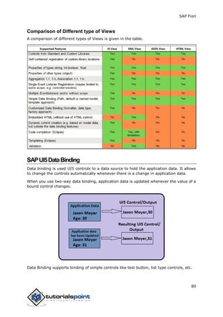 SAP Fiori
80
Comparison of Different type of Views
A comparison of different types of Views is given in the table.
SAPUI5DataBinding
Data binding is used UI5 controls to a data source to hold the application data. It allows
to change the controls automatically whenever there is a change in application data.
When you use two-way data binding, application data is updated whenever the value of a
bound control changes.
Data Binding supports binding of simple controls like test button, list type controls, etc.
 