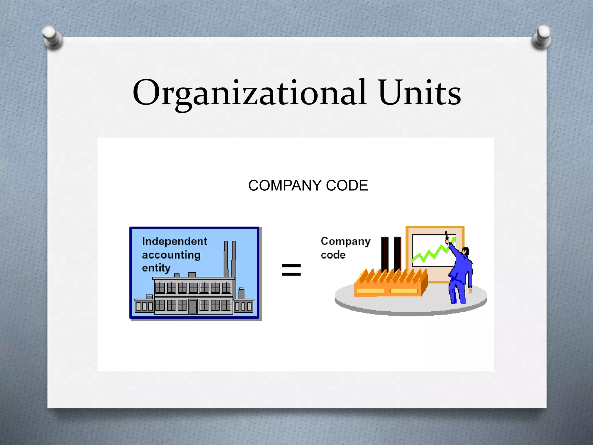Organizational Units
COMPANY CODE
 