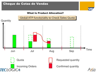 Cheque de Cotas de Vendas


                     What Is Product Allocation?

               Global ATP functionality to Check Sales Quota
Quantity




                                                                  Time
       Jun             Jul             Aug             Sep


             Quota                           Requested quantity

             Incoming Orders                 Confirmed quantity
 
