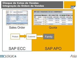 Cheque de Cotas de Vendas
Integração da Ordem de Vendas




    Sales Order                    Quota

      Product     Customer      Family



    SAP ECC                     SAP APO
 