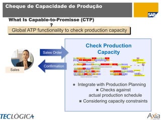 Cheque de Capacidade de Produção

 What Is Capable-to-Promisse (CTP)
                 ?
  Global ATP functionality to check production capacity


                                                                                    Check Production
                Sales Order                                                             Capacity
                                A                   B                   B               A                            D               A           A        D                                                                                                 0
                                                                                                                                                                                                                                                            0



                                    C                   D                           D                            B                   C           C        B                                                                                      New Sales Order
                                                                                                                                                              ….                                                                                 to 01/M6
                                            M1                                      M2                                   M3                          Mn
                                                Q1 Rolling Campaigns size
                                                                                                                                                                                                                                                        Quota Check

                                    A               B                       D            C               B                       A                   D        B        D                   A                        C                                               0
                                                                                                                                                                                                                                                                    0




                Confirmation    7
                                2
                                    A3
                                        4
                                        4
                                                5
                                                3
                                                    B
                                                        7
                                                        5
                                                                M1


                                                                8
                                                                2
                                                                        2
                                                                        3
                                                                            D
                                                                             2
                                                                             6
                                                                                    1
                                                                                    4
                                                                                        C
                                                                                         1
                                                                                         8
                                                                                                 1
                                                                                                 0
                                                                                                         Q1 Rolling Campaigns Sequenced
                                                                                                         5
                                                                                                         0
                                                                                                                 7
                                                                                                                 0
                                                                                                                     7
                                                                                                                     1
                                                                                                                         A2
                                                                                                                             4
                                                                                                                             2
                                                                                                                                     7

                                                                                                                                     A5
                                                                                                                                     7
                                                                                                                                         M2


                                                                                                                                         4
                                                                                                                                         9
                                                                                                                                                                               M3

                                                                                                                                                                                                       Rolling Check
                                                                                                                                                                                                            1
                                                                                                                                                                                                            4
                                                                                                                                                                                                                    0

                                                                                                                                                                                                                    C
                                                                                                                                                                                                                    0
                                                                                                                                                                                                                                        M4              M5          M6




 Sales                                                                                                                                           ….
                                2               6       6       6       3    7      3   8        0       0       0   1               8                                                                      3       0
                                2       2       7       8       0       4    5      2    9       9       7       8   3       2       5   2                                                                  2       0
                               Orders Sequenced - Rolling
                                                                                                                                                                                                                                                  HT Check
                                2    2      5   1       5       1       7    1      5   7    5       1       2       2   5       1   5   1                    5   5    1   1       1   1       9   1
                                                                                                                                                                                                   7    9       8       7       1   1   1    0

                                                                                                                                                 ….
                                3    9      3   5       3       4       7    6      3   2    3       6       3       9   3       5   3   4                    3   3    6   4       3   7       8   4
                                                                                                                                                                                                   2    1       2       5       2   4   8    0
                                7    9      6   2       8       2       8    1      7   2    5       9       4       4   7       2   8   2                    7   3    3   3       4   8       0   3
                                                                                                                                                                                                   2    2       2       5       3   3   9   C0
                               Orders Sequenced – Heat Treatment                                                                                                  Refers to M2 Rolling
                                                                                                                                                                                                                                                    9   2       0
                                1    7      1       5       2       5   1       2   2    5   1       5       1       5    2      5   1       1                7   7    5       5       5   2       2        1       1       9   7
                                                                                                                                                                                                                                                    3   1
                                                                                                                                                                                                                                                            C0
                                                                                                                                                 ….
                                4    7      1       7       2       3   6       5   9    3   5       3       1       7    2      3   6       6                7   2    3       9       7   3       0        3       6       9   3


                               Orders Sequenced – Theading                                                                                                            Refers to M1 Rolling
                                                                                                                                                                                                                                                   Theading Check
                                                            Sequencing Horizon = 45 days




                                           Integrate with Production Planning
                                                       Checks against
                                                  actual production schedule
                                              Considering capacity constraints
 
