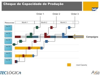 Cheque de Capacidade de Produção


                      Order 1       Order 2             Order 3


Resources   Month 1       Month 2             Month 3

 Res 01




 Res 02

                                                                        Campaigns
 Res 03



 Res 05



 Res 07



 Res 09


                                                            Used Capacity
 