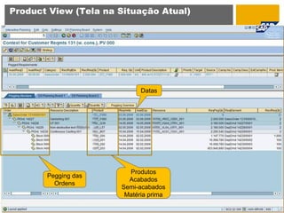Product View (Tela na Situação Atual)




                            Datas




                        Produtos
       Pegging das
                        Acabados
         Ordens
                      Semi-acabados
                       Matéria prima
 