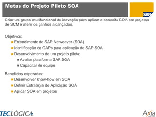 Metas do Projeto Piloto SOA

Criar um grupo multifuncional de inovação para aplicar o conceito SOA em projetos
de SCM e aferir os ganhos alcançados.


Objetivos:
    Entendimento de SAP Netweaver (SOA)
    Identificação de GAPs para aplicação de SAP SOA
    Desenvolvimento   de um projeto piloto:
       Avaliar plataforma SAP SOA
       Capacitar de equipe

Benefícios esperados:
    Desenvolver   know-how em SOA
    Definir Estratégia de Aplicação SOA
    Aplicar SOA em projetos
 