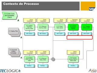Contexto de Processo
 