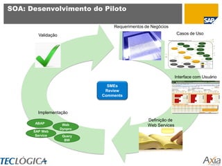 SOA: Desenvolvimento do Piloto

                                 Requerimentos de Negócios
        Validação                                              Casos de Uso




                                                               Interface com Usuário

                               SMEs
                              Review
                             Comments



        Implementação
                                                Definição de
      ABAP           Web                        Web Services
                    Dynpro
      SAP Web
       Service       Query
                      BW
 
