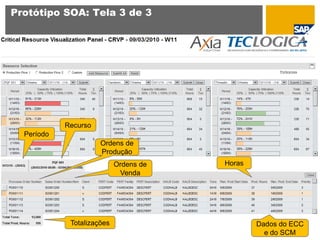 Protótipo SOA: Tela 3 de 3




            Recurso
  Período
                      Ordens de
                      Produção
                            Ordens de   Horas
                             Venda




             Totalizações                       Dados do ECC
                                                  e do SCM
 