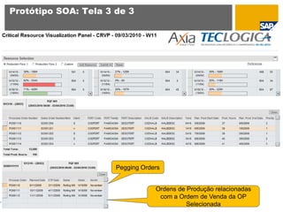 Protótipo SOA: Tela 3 de 3




                      Pegging Orders


                                  Ordens de Produção relacionadas
                                   com a Ordem de Venda da OP
                                            Selecionada
 
