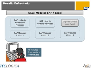 Desafio Enfrentado


                      Atual: Módulos SAP + Excel

       SAP Lista de
                                  SAP Lista de     Exportar Dados
        Ordens de
                                Ordens de Venda      para Excel
        Processo



       SAP/Recurso                SAP/Recurso       SAP/Recurso
         Crítico 1                  Crítico 2         Crítico 3




                      10 minutos *
                      5 vezes/dia =
                       50 minutos
 