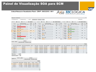 Painel de Visualização SOA para SCM
 