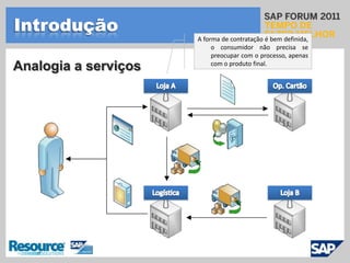 Integrações modulares, adaptáveis e dinâmicas são um ponto chave para o sucesso das implantações SAP;