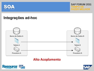 SOAElementos básicos, analogiaRedesSOABásicoFiltro