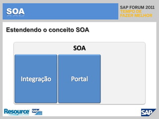 SOAServiçosSão os BuildingBlocks de uma arquitetura orientada a serviços !