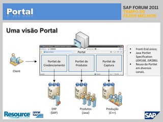 SOAIntegrações com Web ServiceO contrato (WSDL) define a interação, os componentes evoluem de forma independente.Mensagem EntradaBanco de DadosTabelaClientMensagem SaídaWeb ServiceProcedureInteroperabillidade e Baixo Acoplamento