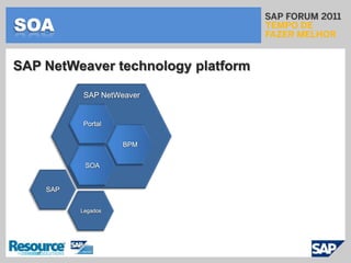 SOADesign de serviçosNão é o provedor que se adapta ao consumidor, e sim o contrario, utilização de um modelo canônico.Bottom-UpTop-DownVS.2112Web ServiceWeb ServiceWeb Service não é sinônimo de SOAReuso