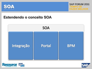 SOASOA é a solução para integrações !SOAPrimitivo(Foco em Integrações - EAI)Protocolo padrão estabelecido