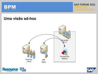 SOASAP NetWeavertechnologyplatformSAP NetWeaverPortalBPMSOASAPLegados