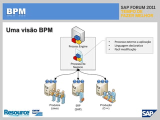 SOAEstendendo o conceito SOASOAIntegraçãoPortal