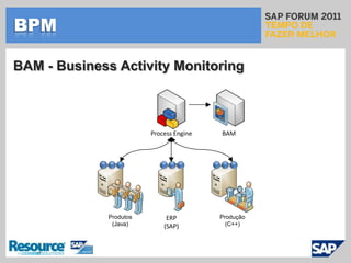 SOAMais perguntas !Como proporcionar um Front-End único para o usuário final reaproveitando ao máximo os sistemas legados ?