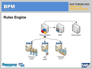 Como obter o máximo ROI na camada de apresentação ?R: Portal !