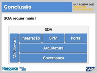 SOAEstendendo o conceito SOASOAIntegraçãoPortalBPM