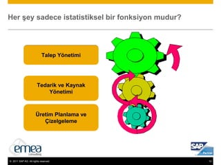 Tedarik Zinciri YönetimiResponsive Supply Chain ManagementNereden başlamalı?Responsive