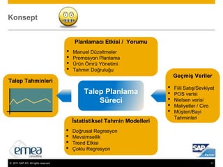 Tedarik Zinciri Performans Yönetimi“Ölçülebilen her gösterge bizi doğruya daha çok yaklaştırır”Belirle & hesaplaKPI