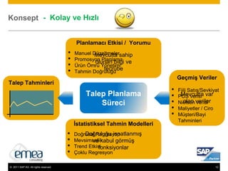 Hazır İçerik – SCOR