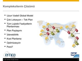Hedeflerde değişiklik