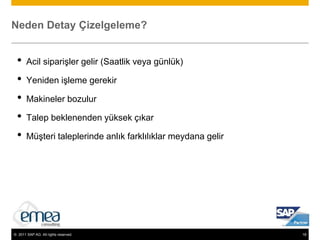Supply Chain Operations Reference
