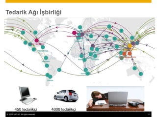  supply-chain.orgTedarik Zinciri Performans YönetimiGraphical  view of SCORTable view of SCOR