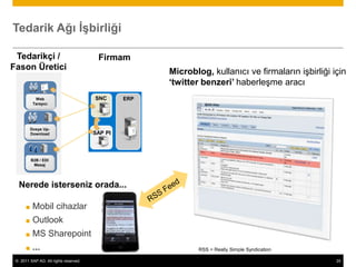 Her şey sadece istatistiksel bir fonksiyon mudur?Talep YönetimiTalep YönetimiTedarik ve Kaynak YönetimiÜretim Planlama ve Çizelgeleme