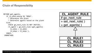 Design Patterns in ABAP Objects - SAP Forum / Tech Ed sunumu (2016) | PPTX
