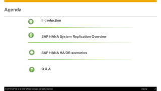 Automating SAP HANA System Replication | PPTX
