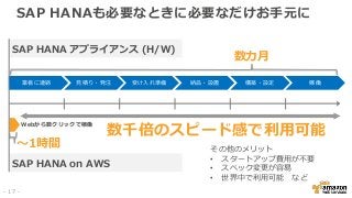 SAP HANA アプライアンス (H/W)
SAP HANAも必要なときに必要なだけお手元に
SAP HANA on AWS
数千倍のスピード感で利用可能
業者に連絡 見積り・発注 受け入れ準備 納品・設置 構築・設定 稼働
Webから数クリックで稼働
数カ月
～1時間 その他のメリット
• スタートアップ費用が不要
• スペック変更が容易
• 世界中で利用可能 など
- 17 -
 