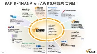 SAP S/4HANA on AWSを網羅的に検証
- 22 -
 