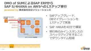 DMO of SUMによるSAP ERPから
SAP S/4HANA on AWSへの1ステップ移行
powered by 株式会社日立ソリューションズ
• SAPアップグレード、
DBマイグレーションを
1ステップで実施
• SAP HANAを40分で構築
• 移行時のみインスタンスの
スペックアップをすること
でダウンタイム短縮
- 24 -
 