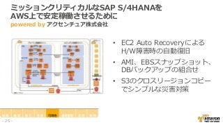 ミッションクリティカルなSAP S/4HANAを
AWS上で安定稼働させるために
powered by アクセンチュア株式会社
- 25 -
• EC2 Auto Recoveryによる
H/W障害時の自動復旧
• AMI、EBSスナップショット、
DBバックアップの組合せ
• S3のクロスリージョンコピー
でシンプルな災害対策
 