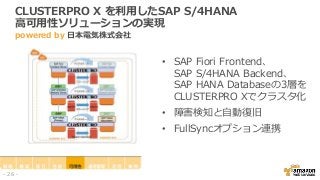 CLUSTERPRO X を利用したSAP S/4HANA
高可用性ソリューションの実現
powered by 日本電気株式会社
• SAP Fiori Frontend、
SAP S/4HANA Backend、
SAP HANA Databaseの3層を
CLUSTERPRO Xでクラスタ化
• 障害検知と自動復旧
• FullSyncオプション連携
- 26 -
 