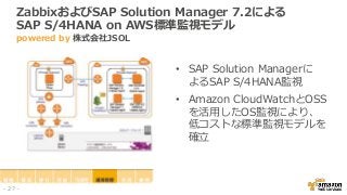 ZabbixおよびSAP Solution Manager 7.2による
SAP S/4HANA on AWS標準監視モデル
powered by 株式会社JSOL
- 27 -
• SAP Solution Managerに
よるSAP S/4HANA監視
• Amazon CloudWatchとOSS
を活用したOS監視により、
低コストな標準監視モデルを
確立
 
