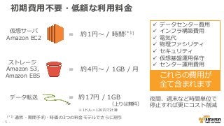 初期費用不要・低額な利用料金
データ転送 ＝ 約17円 / 1GB
（上りは無料）
※1ドル＝120円で計算
仮想サーバ
Amazon EC2
＝ 約1円～ / 時間(*1)
ストレージ
Amazon S3,
Amazon EBS
＝ 約4円～ / 1GB / 月
 データセンター費用
 インフラ構築費用
 電気代
 物理ファシリティ
 セキュリティ
 仮想基盤運用保守
 センター運用費用
夜間、週末など時間単位で
停止すれば更にコスト削減
(*1) 通常・期間予約・時価の3つの料金モデルでさらに割引
これらの費用が
全て含まれます
- 5 -
 