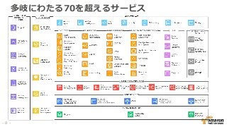 多岐にわたる70を超えるサービス
- 8 -
 