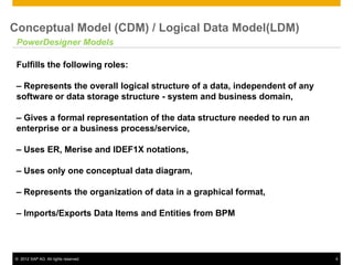 SAP Power Designer | PDF