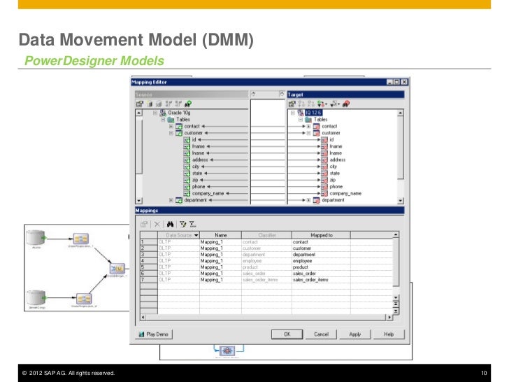 SAP Power Designer