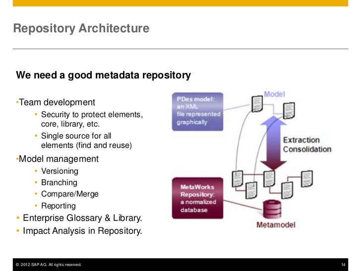SAP Power Designer