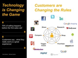 Technology                                        Customers are
is Changing                                       Changing the Rules
the Game

“
70% of selling happens
                           1
before the first sales call.

                                              ”

“
Customers say…what they
really want 2is a great
experience.

                                              ”

1 Sirius   Decisions , 2 McKinsey Quarterly
 