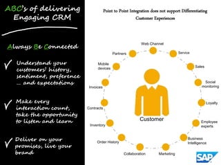 ABC’s of delivering                   Point to Point Integration does not support Differentiating
 Engaging CRM                                           Customer Experiences



Always Be Connected
                                                           Web Channel

                                           Partners                              Service


  Understand your               Mobile
                                                                                            Sales
  customers’ history,           devices

  sentiment, preference
  … and expectations                                                                               Social
                           Invoices                                                               monitoring



  Make every                                                                                        Loyalty
  interaction count,      Contracts
  take the opportunity
  to listen and learn                                     Customer                                Employee
                           Inventory                                                              experts


  Deliver on your              Order History
                                                                                      Business
                                                                                      Intelligence
  promises, live your
  brand                                          Collaboration       Marketing
                                                                                   Confidential       12
 
