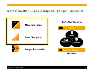 More Innovation – Less Disruption – Longer Perspective


                                                           SAP‘s Five Categories
                                      More Innovation
                                                                    Cloud



                                                                    Mobile
                                      Less Disruption
                                                           Applications   Analytics


                 December
         2015
                 2020
                                      Longer Perspective    Technology & Database

                                                                 SAP HANA




© 2012 SAP AG. All rights reserved.                                                   16
 