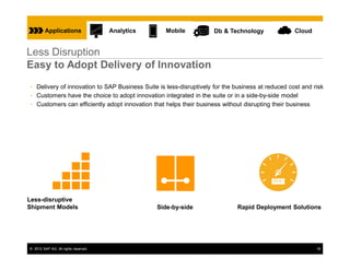 Applications                 Analytics     Mobile          Db & Technology               Cloud


Less Disruption
Easy to Adopt Delivery of Innovation
• Delivery of innovation to SAP Business Suite is less-disruptively for the business at reduced cost and risk
• Customers have the choice to adopt innovation integrated in the suite or in a side-by-side model
• Customers can efficiently adopt innovation that helps their business without disrupting their business




Less-disruptive
Shipment Models                                   Side-by-side               Rapid Deployment Solutions




© 2012 SAP AG. All rights reserved.                                                                       18
 