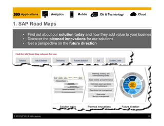 Applications                 Analytics   Mobile   Db & Technology   Cloud


1. SAP Road Maps

           • Find out about our solution today and how they add value to your business
           • Discover the planned innovations for our solutions
           • Get a perspective on the future direction




© 2012 SAP AG. All rights reserved.                                                  23
 
